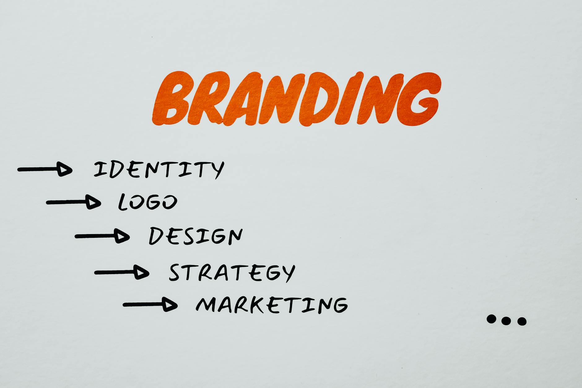 How to Build a Brand Identity on a Budget